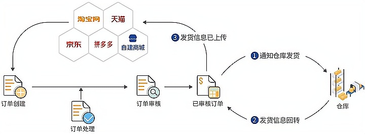 图片上传