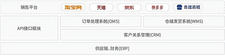 图片上传