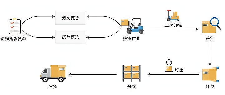 图片上传